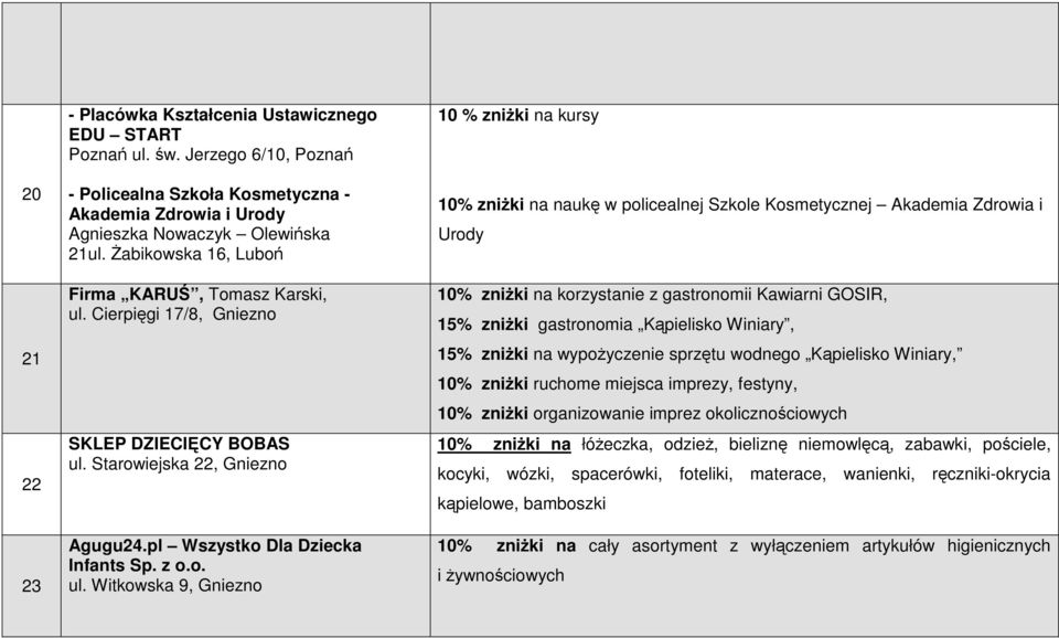 Cierpięgi 17/8, Gniezno SKLEP DZIECIĘCY BOBAS ul.