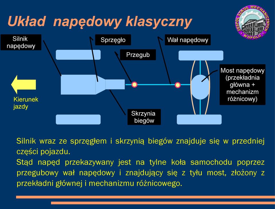 znajduje się w przedniej części pojazdu.