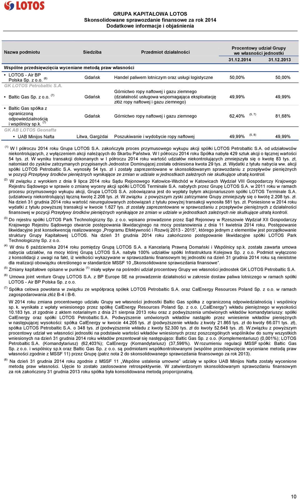 wspomagająca eksploatację 49,99% 49,99% złóż ropy naftowej i gazu ziemnego) Baltic Gas spółka z ograniczoną (5, 7) Gdańsk Górnictwo ropy naftowej i gazu ziemnego 62,40% odpowiedzialnością 81,68% i