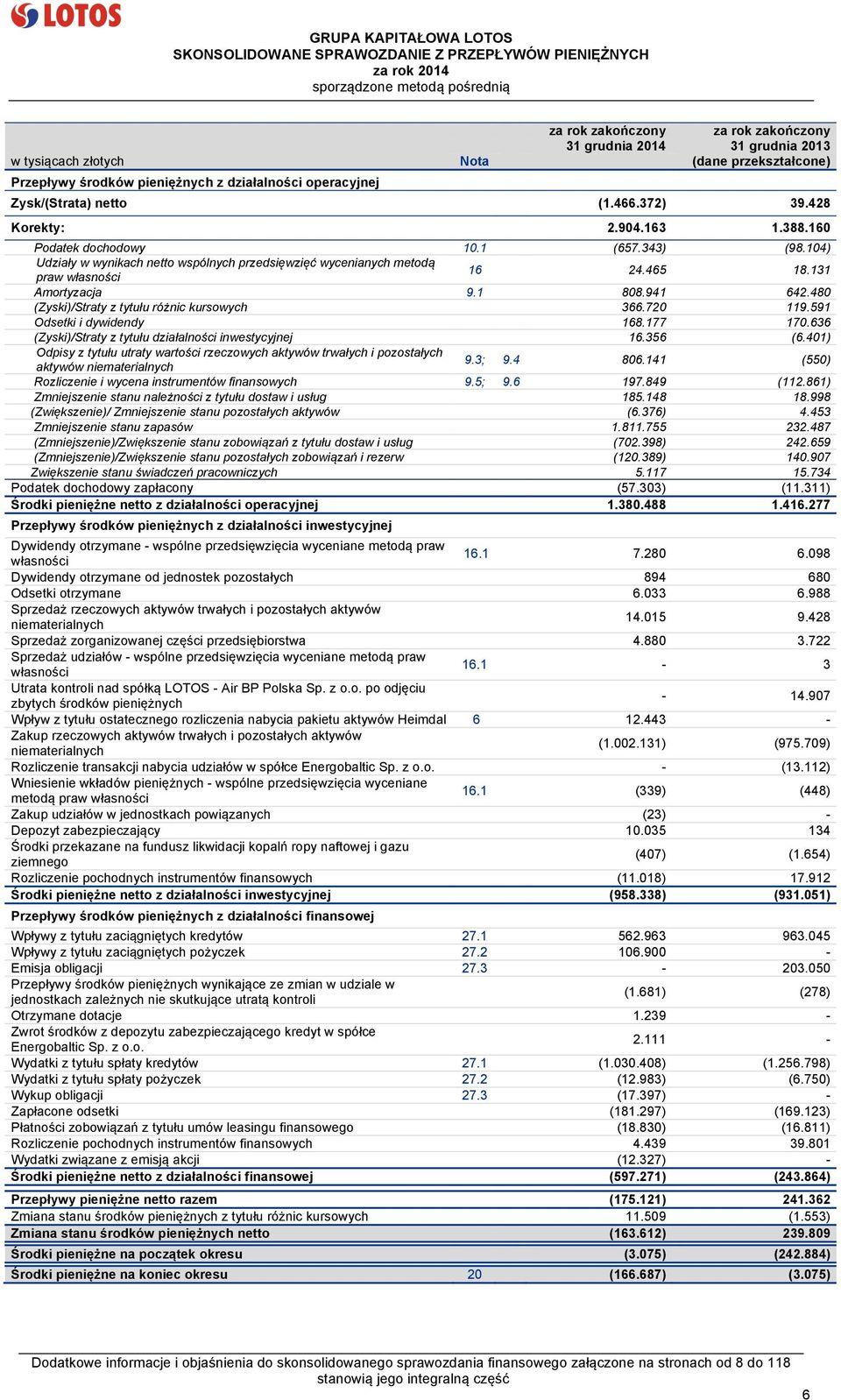 104) Udziały w wynikach netto wspólnych przedsięwzięć wycenianych metodą praw własności 16 24.465 18.131 Amortyzacja 9.1 808.941 642.480 (Zyski)/Straty z tytułu różnic kursowych 366.720 119.