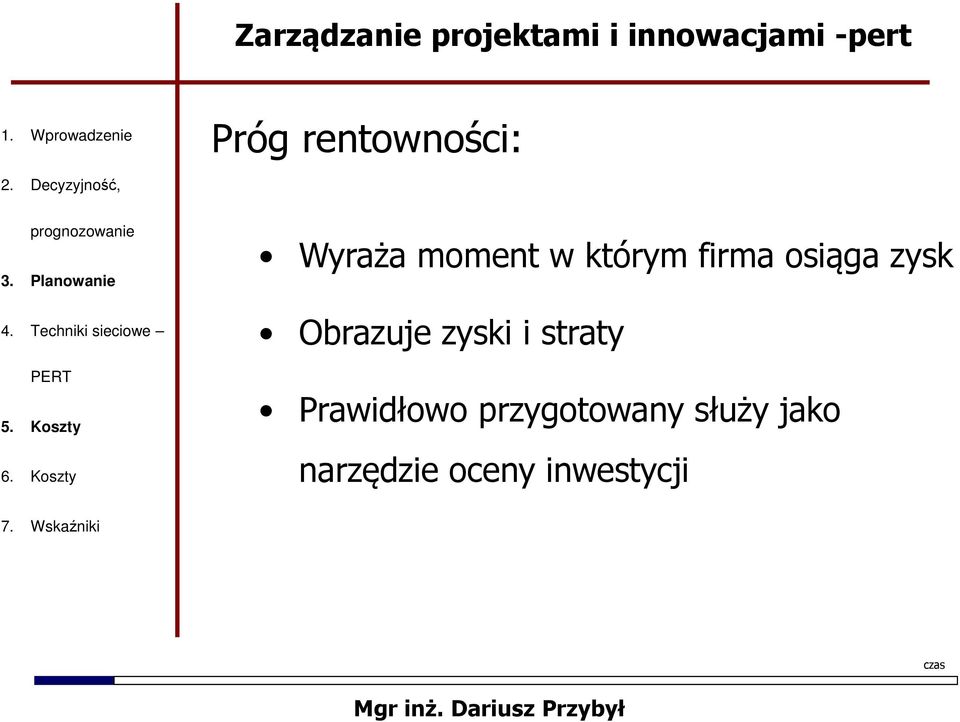 zyski i straty Prawidłowo