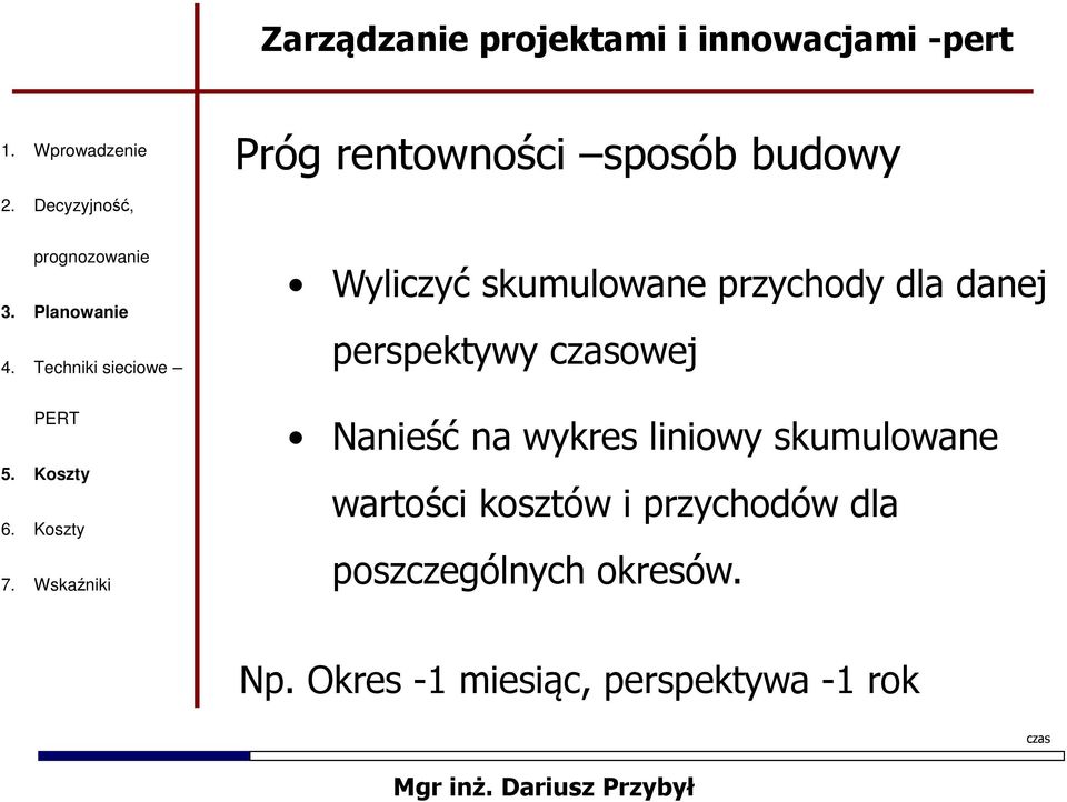 liniowy skumulowane wartości kosztów i przychodów dla