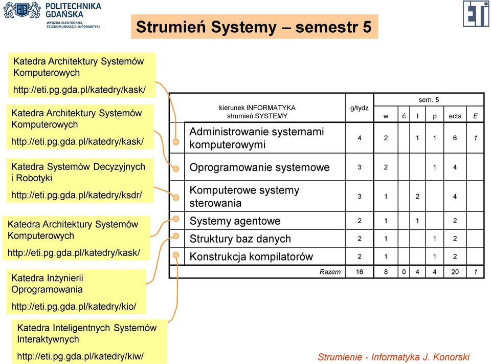 pl/katedry/ksdr/ Katedra Inżynierii Oprogramowania http://eti.pg.gda.