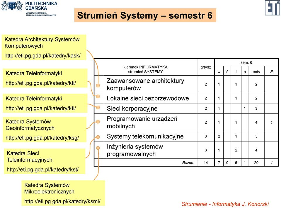 6 w ć l p ects E 2 1 1 2 Lokalne sieci bezprzewodowe 2 1 1 2 Sieci korporacyjne 2 1 1 3 Programowanie urządzeń mobilnych 2 1 1 4 1 Systemy telekomunikacyjne 3 2