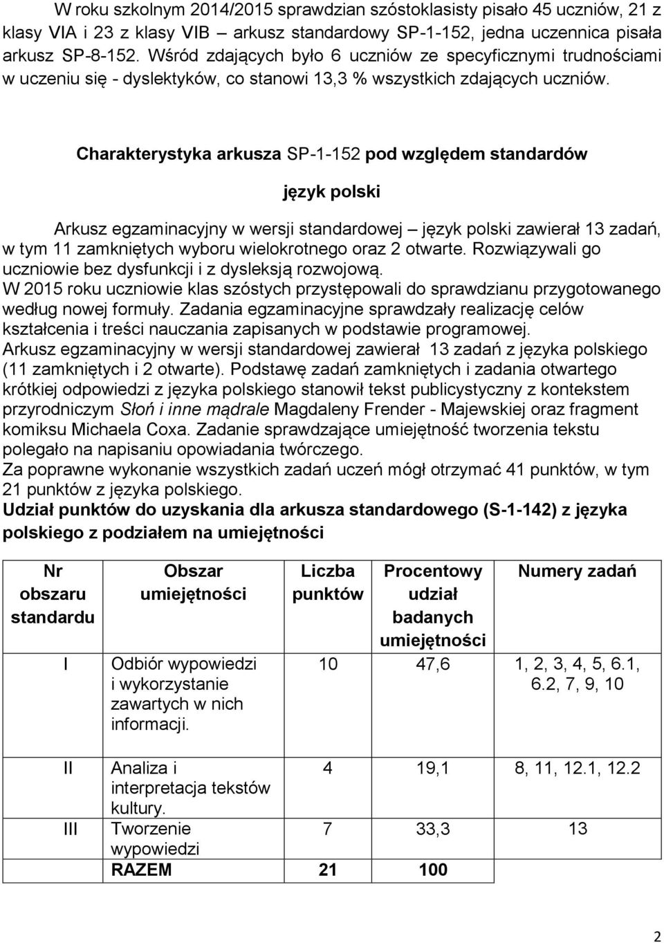 Charakterystyka arkusza SP-1-152 pod względem standardów język polski Arkusz egzaminacyjny w wersji standardowej język polski zawierał 13 zadań, w tym 11 zamkniętych wyboru wielokrotnego oraz 2