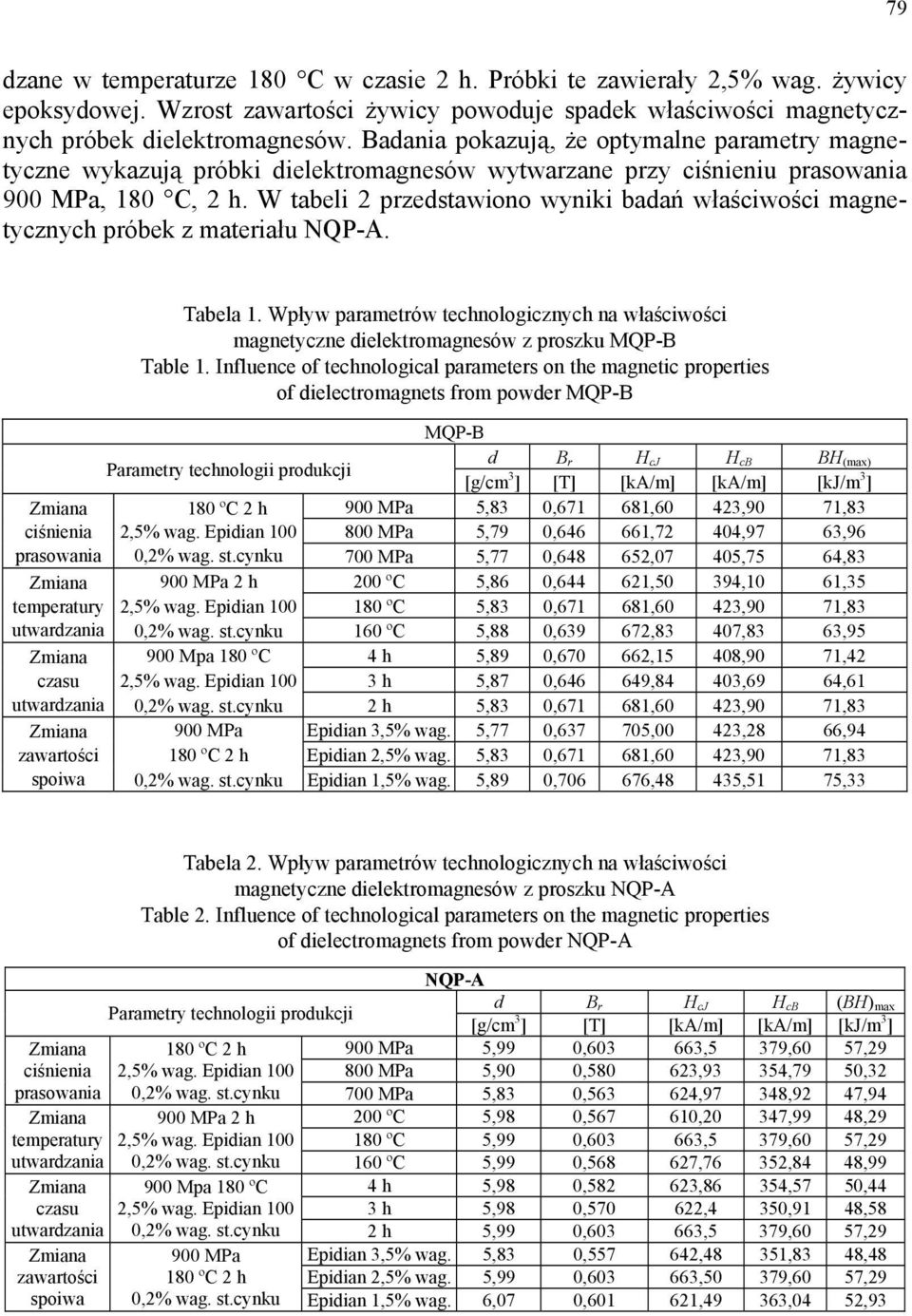 W tabeli 2 przedstawiono wyniki badań właściwości magnetycznych próbek z materiału NQP-A. ciśnienia prasowania Tabela 1.