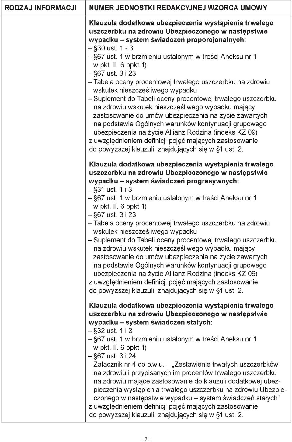 3 i 23 Tabela oceny procentowej trwałego uszczerbku na zdrowiu wskutek nieszczęśliwego wypadku Suplement do Tabeli oceny procentowej trwałego uszczerbku na zdrowiu wskutek nieszczęśliwego wypadku