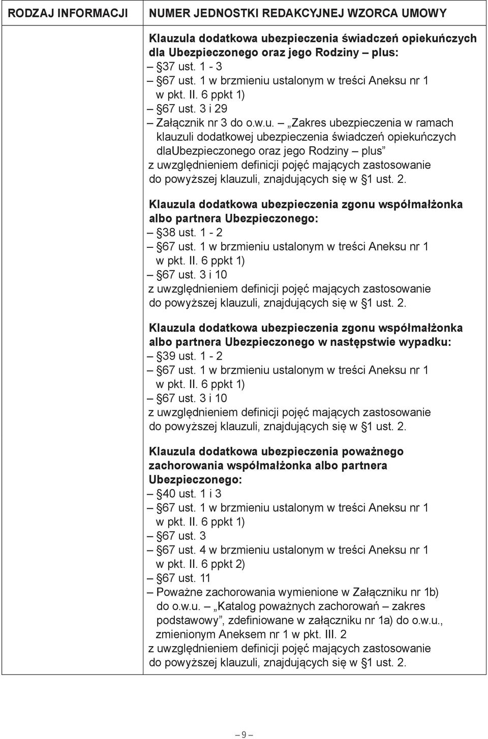 Zakres ubezpieczenia w ramach klauzuli dodatkowej ubezpieczenia świadczeń opiekuńczych dlaubezpieczonego oraz jego Rodziny plus Klauzula dodatkowa ubezpieczenia zgonu współmałżonka albo partnera