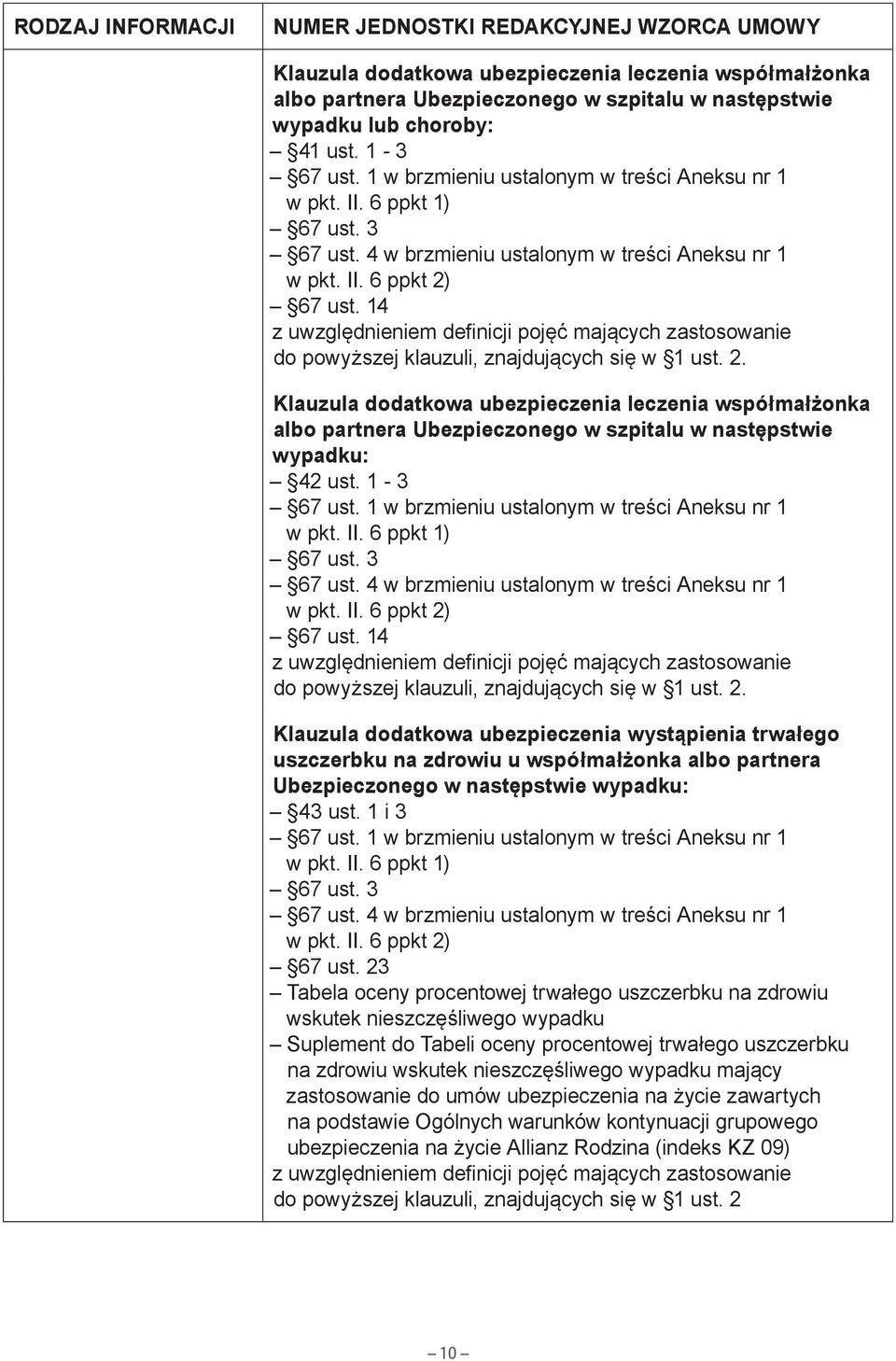 14 Klauzula dodatkowa ubezpieczenia leczenia współmałżonka albo partnera Ubezpieczonego w szpitalu w następstwie wypadku: 42 ust.