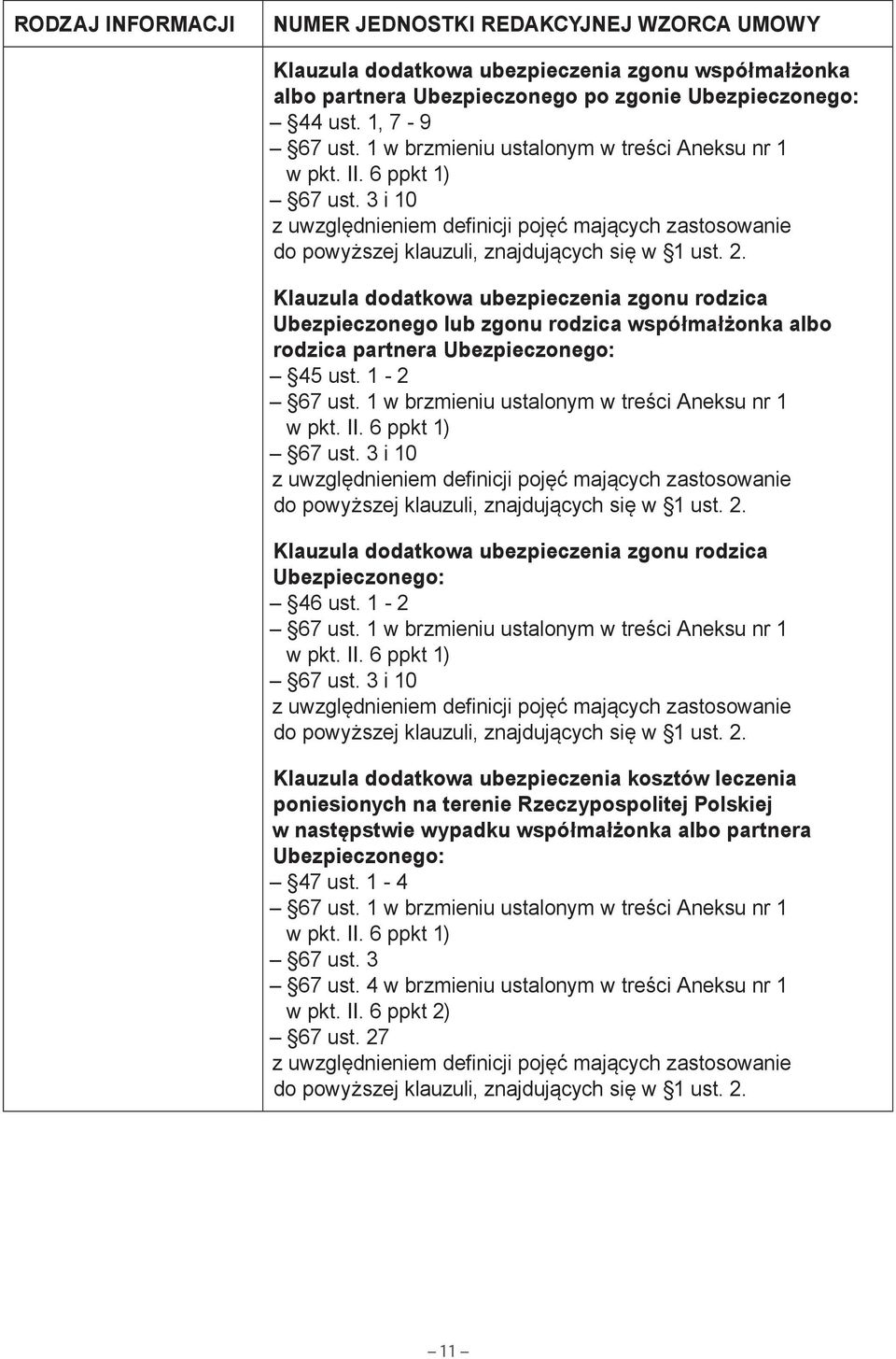 3 i 10 Klauzula dodatkowa ubezpieczenia zgonu rodzica Ubezpieczonego: 46 ust. 1-2 67 ust.