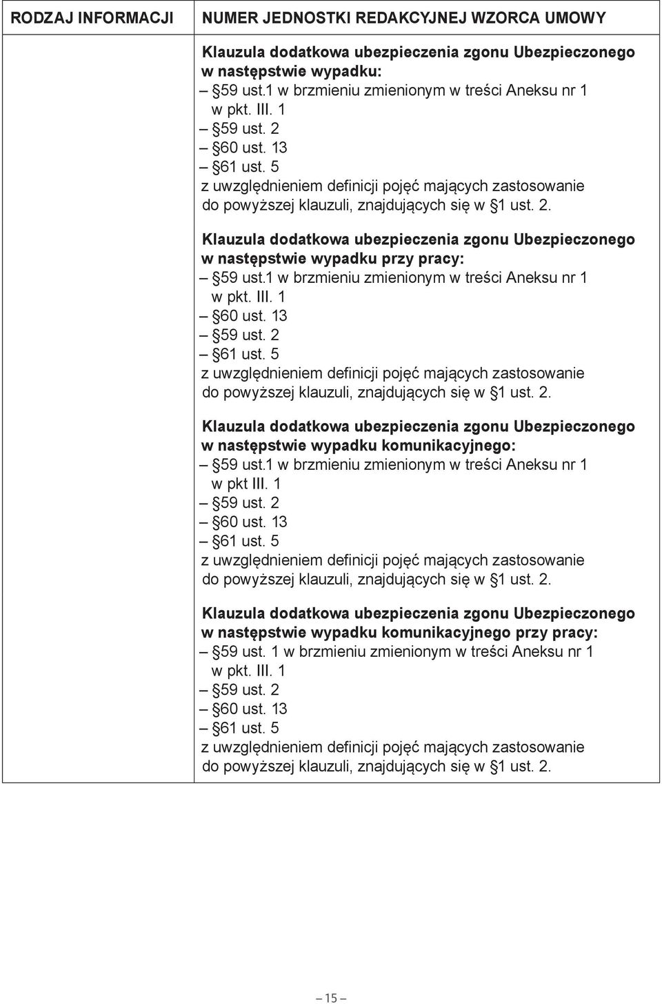 1 w brzmieniu zmienionym w treści Aneksu nr 1 w pkt. III. 1 59 ust. 2 61 ust. 5 Klauzula dodatkowa ubezpieczenia zgonu Ubezpieczonego w następstwie wypadku komunikacyjnego: 59 ust.