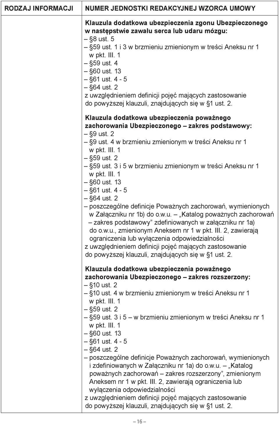 2 9 ust. 4 w brzmieniu zmienionym w treści Aneksu nr 1 w pkt. III. 1 59 ust. 2 59 ust. 3 i 5 w brzmieniu zmienionym w treści Aneksu nr 1 w pkt. III. 1 61 ust. 4-5 64 ust.