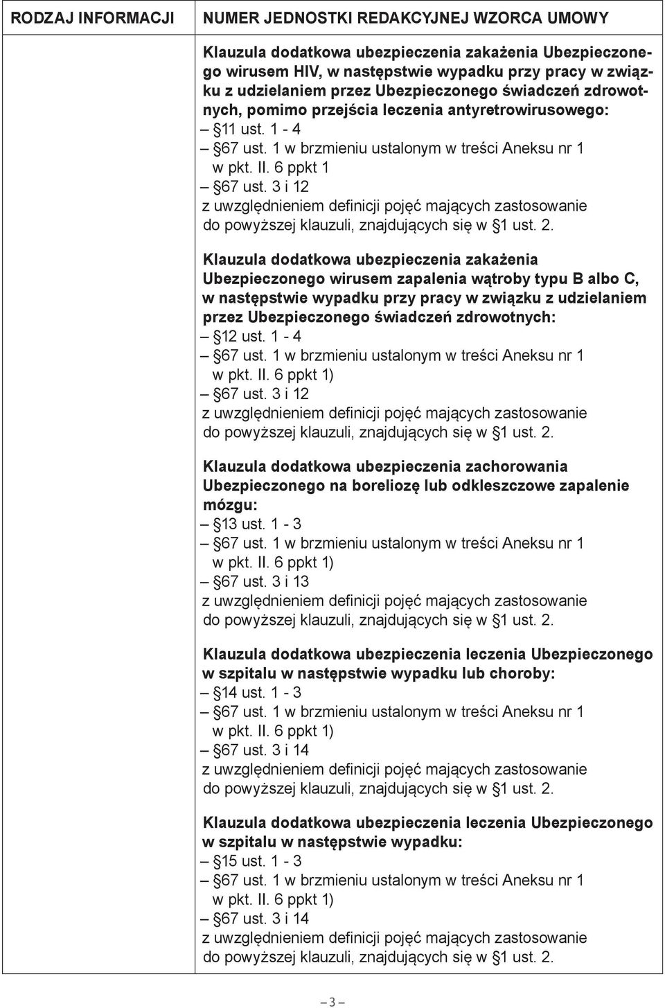 3 i 12 Klauzula dodatkowa ubezpieczenia zakażenia Ubezpieczonego wirusem zapalenia wątroby typu B albo C, w następstwie wypadku przy pracy w związku z udzielaniem przez Ubezpieczonego świadczeń