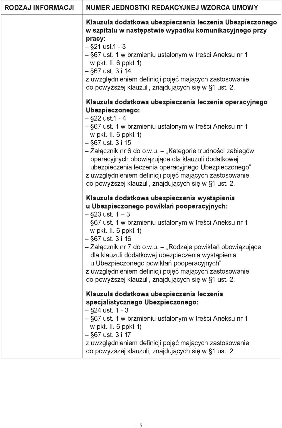 ula dodatkowa ubezpieczenia leczenia operacyjnego Ubezpieczonego: 22 ust.1-4 67 ust. 3 i 15 Załącznik nr 6 do o.w.u. Kategorie trudności zabiegów operacyjnych obowiązujące dla klauzuli dodatkowej