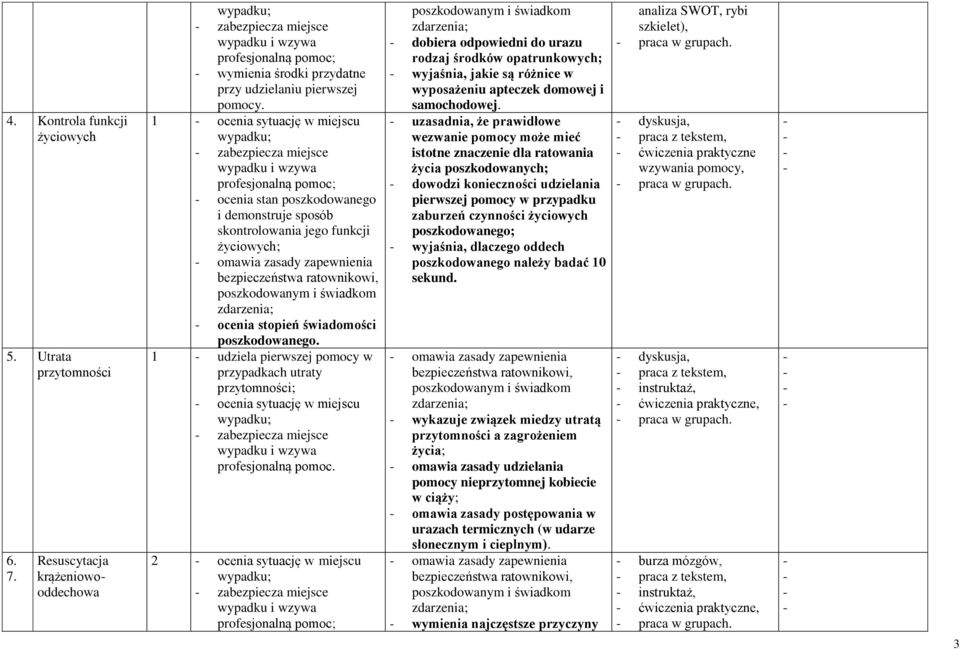 poszkodowanego. 1 udziela pierwszej pomocy w przypadkach utraty przytomności; ocenia sytuację w miejscu zabezpiecza miejsce profesjonalną pomoc.