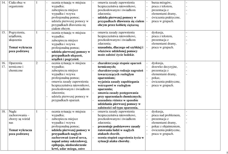 1 ocenia sytuację w miejscu zabezpiecza miejsce udziela pierwszej pomocy w przypadkach ukąszeń, użądleń i pogryzień.