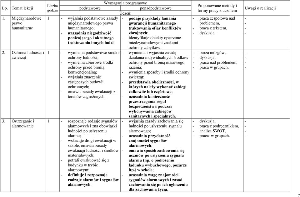 1 wymienia środki ochrony ludności; wymienia zbiorowe środki ochrony przed bronią konwencjonalną; wyjaśnia znaczenie zastępczych budowli ochronnych; omawia zasady ewakuacji z terenów zagrożonych.