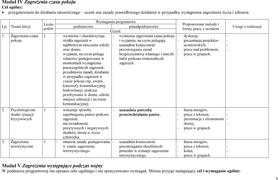 Zagrożenia terrorystyczne 1 wymienia i charakteryzuje źródła zagrożeń w najbliższym otoczeniu szkoły oraz domu; wyjaśnia, na czym polega właściwe postępowanie w momentach wystąpienia poszczególnych