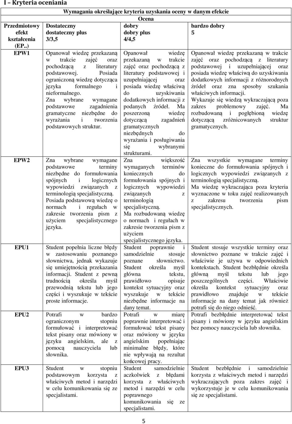 pochodzącą z literatury podstawowej. Posiada ograniczoną wiedzę dotycząca języka formalnego i nieformalnego.