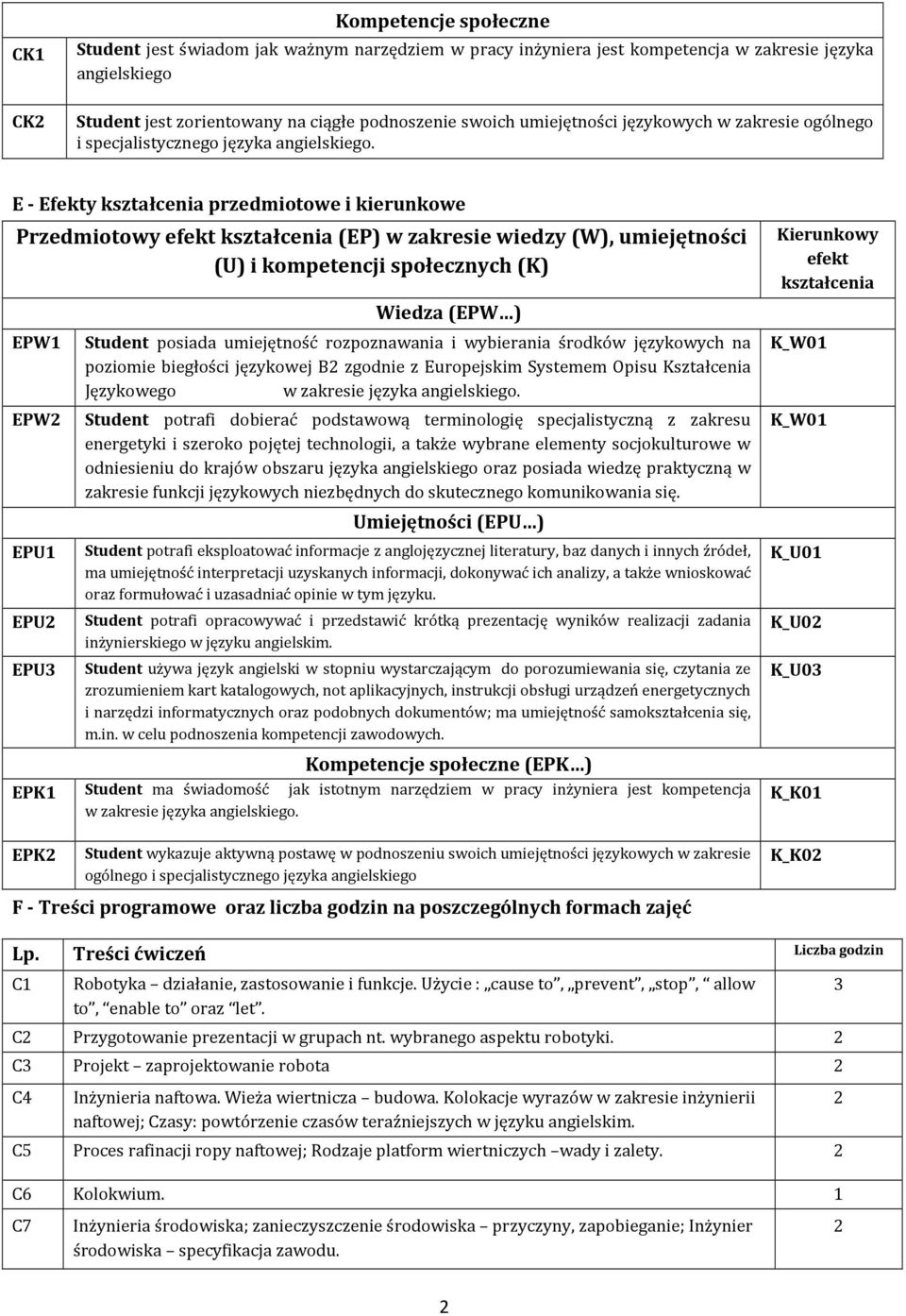 E - Efekty kształcenia przedmiotowe i kierunkowe Przedmiotowy efekt kształcenia (EP) w zakresie wiedzy (W), umiejętności (U) i kompetencji społecznych (K) Wiedza (EPW ) EPW1 Student posiada