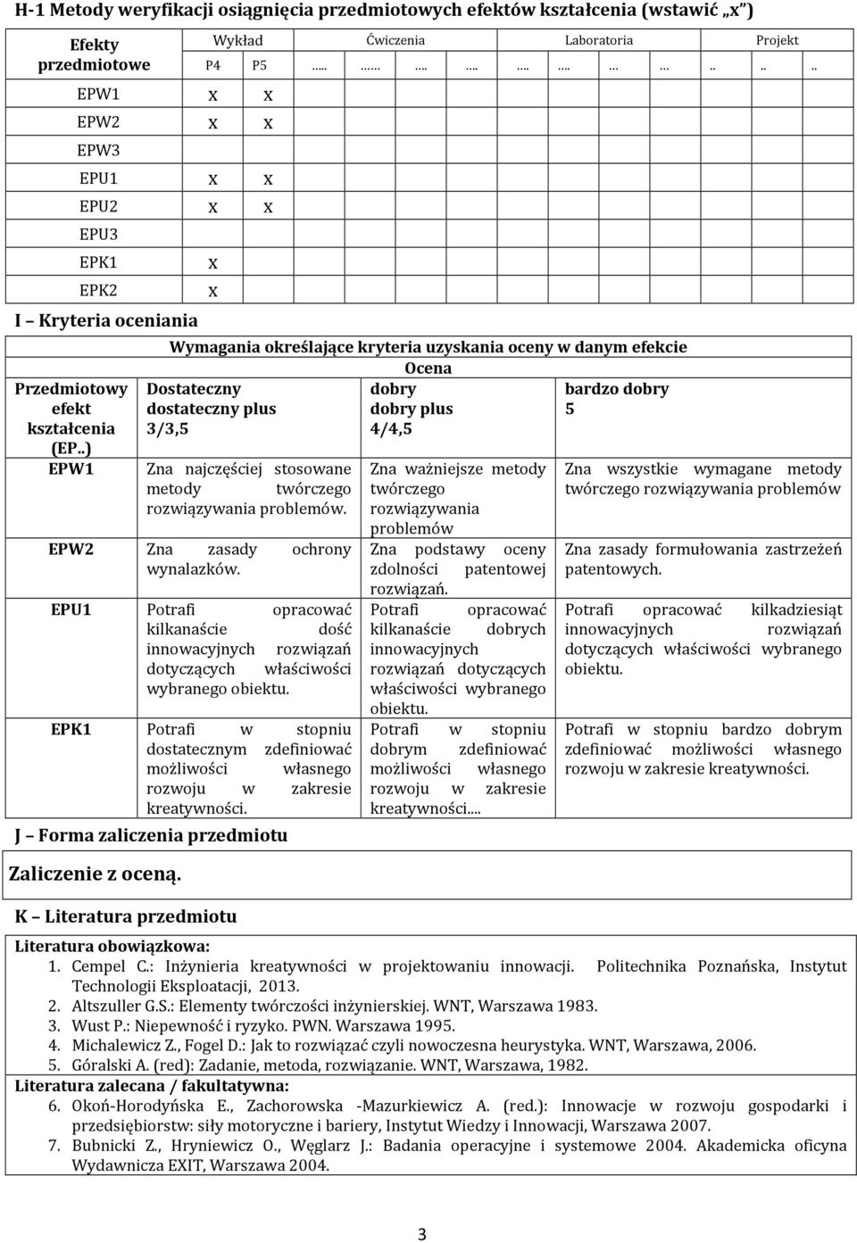 ........... Wymagania określające kryteria uzyskania oceny w danym efekcie Ocena Dostateczny dobry bardzo dobry dostateczny plus dobry plus 5 3/3,5 4/4,5 Zna najczęściej stosowane metody twórczego