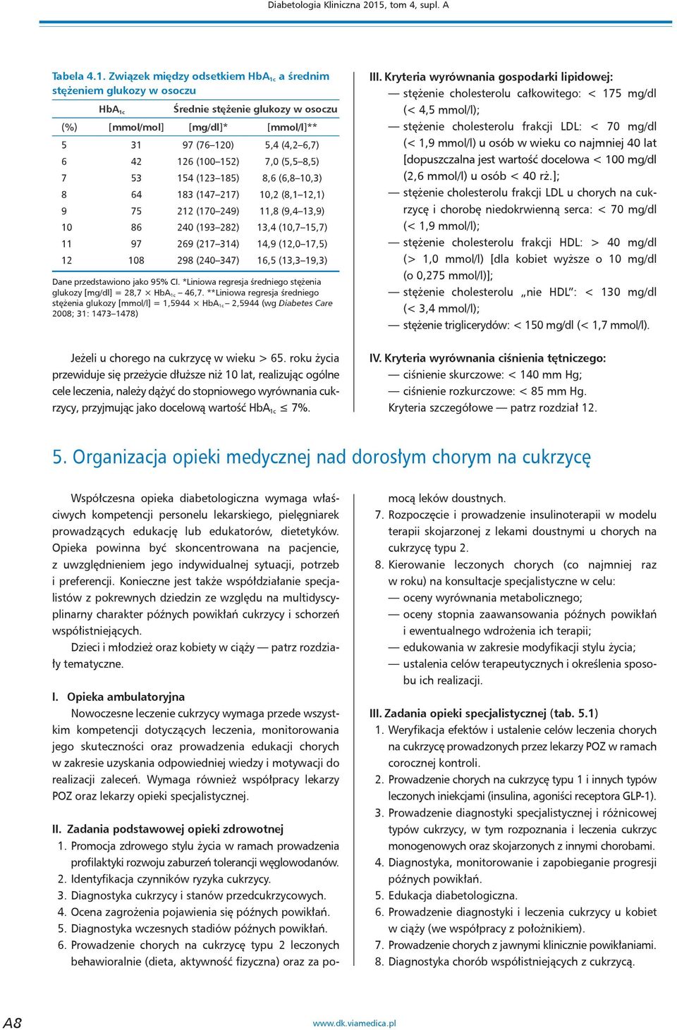 Związek między odsetkiem HbA 1c a średnim stężeniem glukozy w osoczu HbA 1c Średnie stężenie glukozy w osoczu (%) [mmol/mol] [mg/dl]* [mmol/l]** 5 31 97 (76 120) 5,4 (4,2 6,7) 6 42 126 (100 152) 7,0