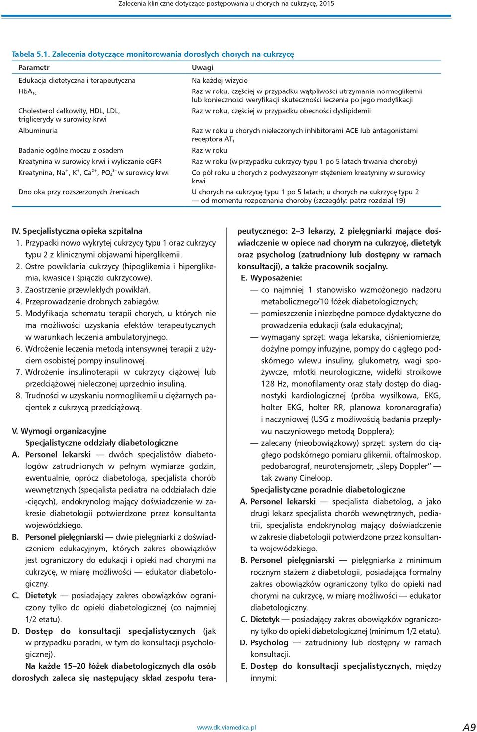 Zalecenia dotyczące monitorowania dorosłych chorych na cukrzycę Parametr Edukacja dietetyczna i terapeutyczna HbA 1c Cholesterol całkowity, HDL, LDL, triglicerydy w surowicy krwi Albuminuria Badanie