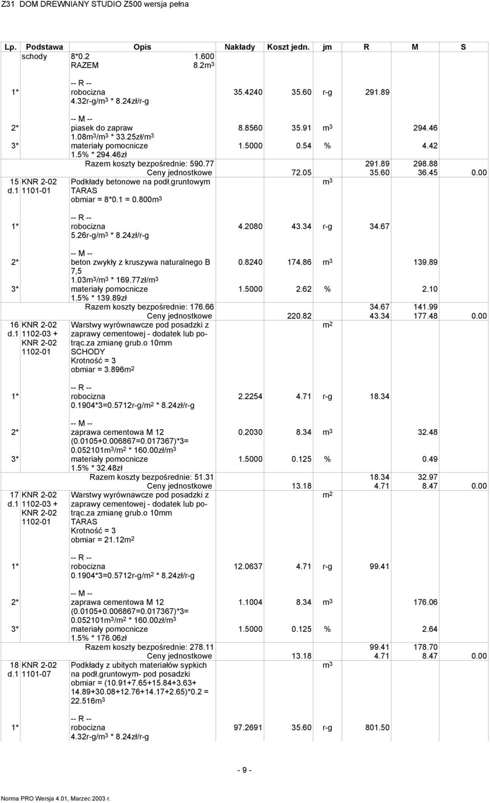 26r-g/m 3 * 8.24zł/r-g 4.2080 43.34 r-g 34.67 2* beton zwykły z kruszywa naturalnego B 0.8240 174.86 m 3 139.89 7,5 1.03m 3 /m 3 * 169.77zł/m 3 1.5000 2.62 % 2.10 1.5% * 139.