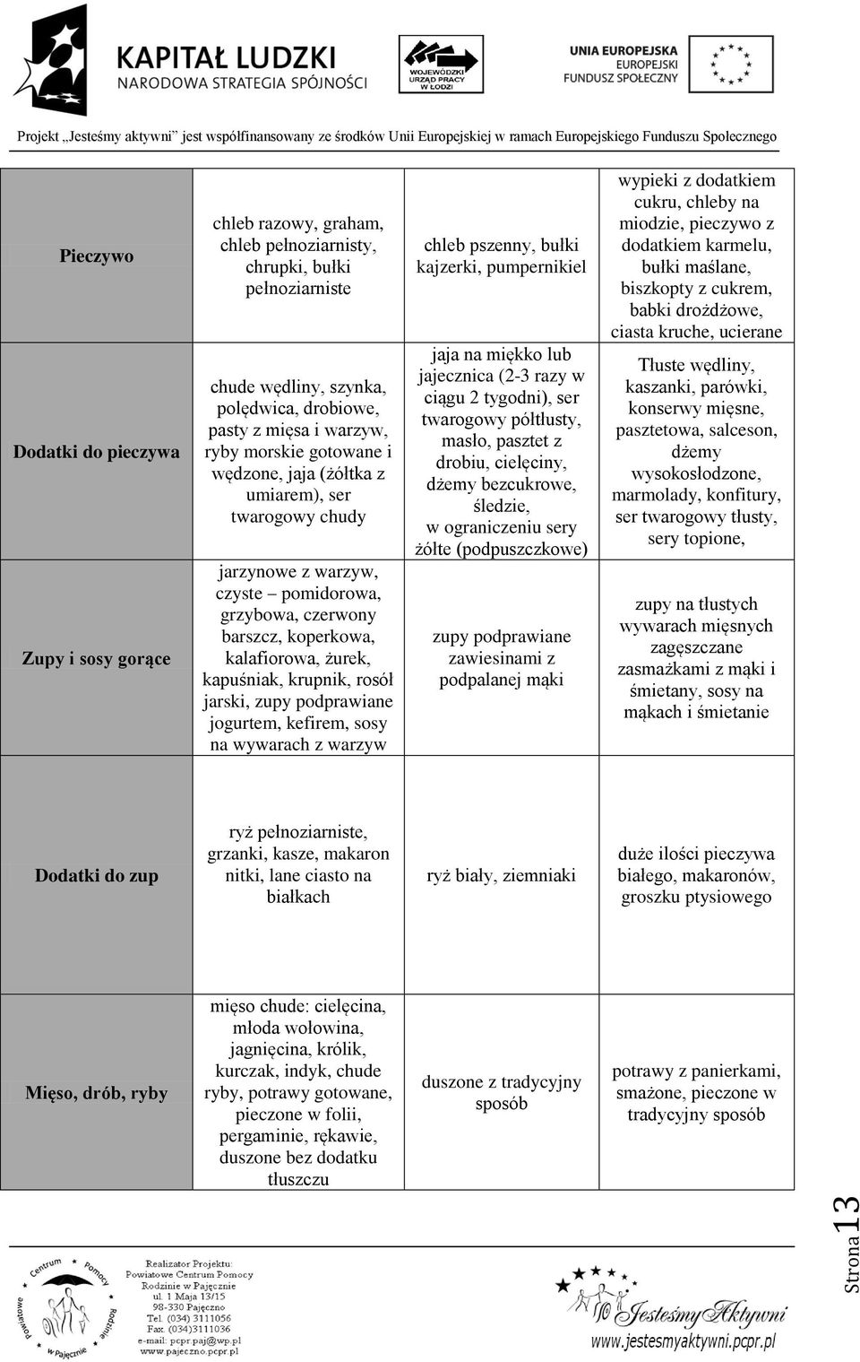 rosół jarski, zupy podprawiane jogurtem, kefirem, sosy na wywarach z warzyw chleb pszenny, bułki kajzerki, pumpernikiel jaja na miękko lub jajecznica (2-3 razy w ciągu 2 tygodni), ser twarogowy