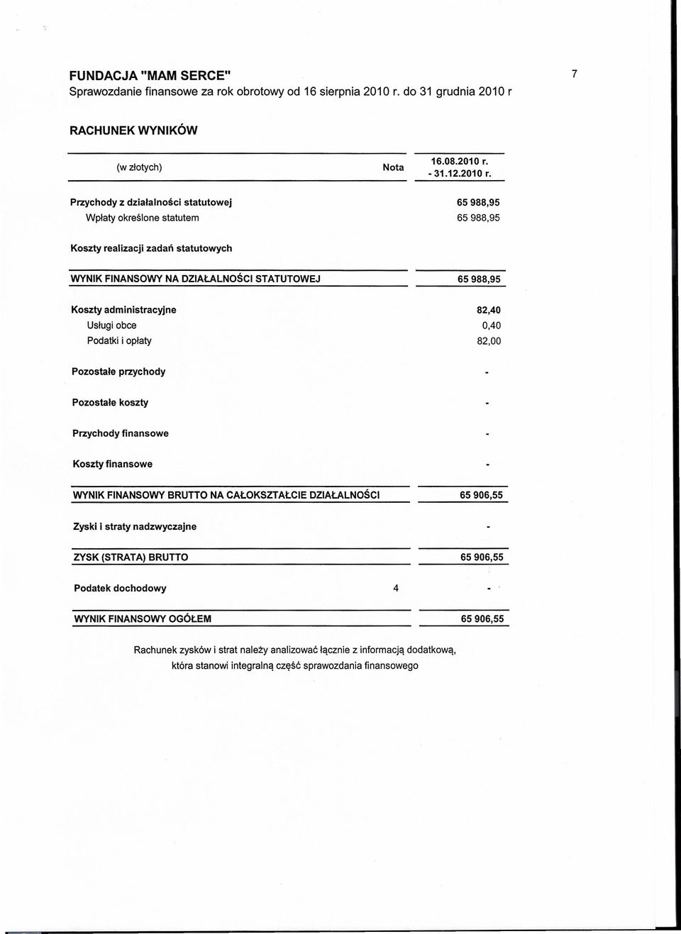 7 RACHUNEK WYNIKÓW (w złotych) Nota 16.08.2010 r.