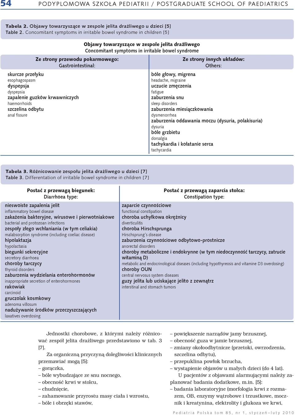 haemorrhoids szczelina odbytu anal fissure Objawy towarzyszące w zespole jelita drażliwego Concomitant symptoms in irritable bowel syndrome Ze strony innych układów: Others: bóle głowy, migrena