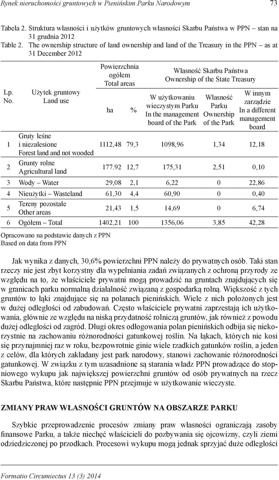 Użytek gruntowy Land use Powierzchnia ogółem Total areas ha % Własność Skarbu Państwa Ownership of the State Treasury W użytkowaniu wieczystym Parku In the management board of the Park Własność Parku