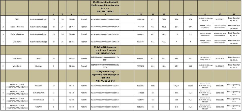 0,4 0,4 ENEA - umowa na 3 Klatka schodowa Kazimierza Wielkiego 24 26 6-865 Poznań 5900000000005962552 2429987 G G,, ENEA - umowa na 4 Mieszkanie Kazimierza Wielkiego 24 26 6-866 Poznań