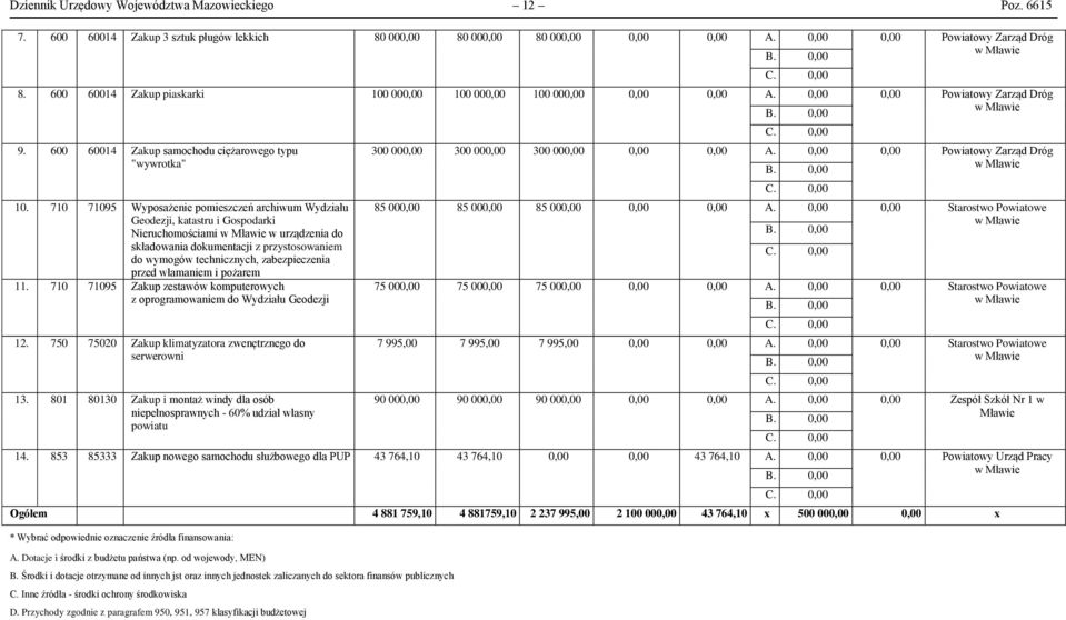 710 710 71095 Wyposażenie pomieszczeń archiwum Wydziału Geodezji, katastru i Gospodarki Nieruchomościami w urządzenia do składowania dokumentacji z przystosowaniem do wymogów technicznych,