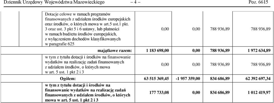 3 pkt 5 i 6 ustawy, lub płatności w ramach budżetu środków europejskich, z wyłączeniem dochodów klasyfikowanych w paragrafie 625 0,00 0,00 788 936,89 788 936,89