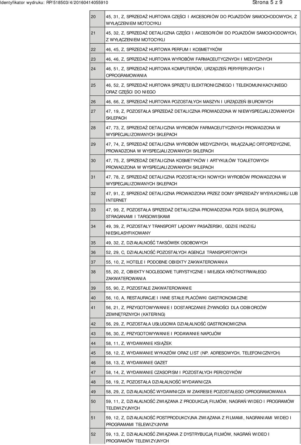 PERYFERYJNYCH I OPROGRAMOWANIA 25 46, 52, Z, SPRZEDAŻ HURTOWA SPRZĘTU ELEKTRONICZNEGO I TELEKOMUNIKACYJNEGO ORAZ CZĘŚCI DO GO 26 46, 66, Z, SPRZEDAŻ HURTOWA POZOSTAŁYCH MASZYN I URZĄDZEŃ BIUROWYCH 27