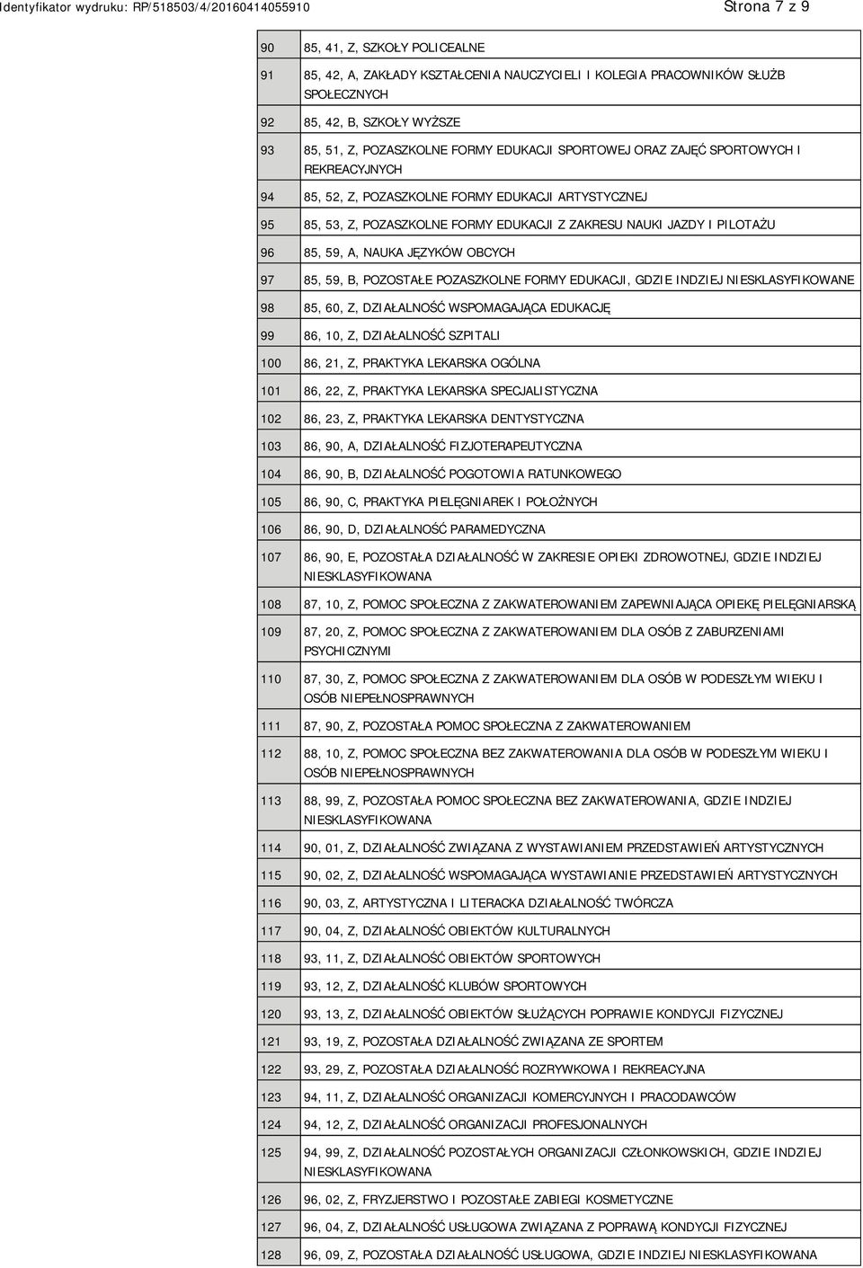 JĘZYKÓW OBCYCH 97 85, 59, B, POZOSTAŁE POZASZKOLNE FORMY EDUKACJI, GDZIE INDZIEJ SKLASYFIKOWANE 98 85, 60, Z, DZIAŁALNOŚĆ WSPOMAGAJĄCA EDUKACJĘ 99 86, 10, Z, DZIAŁALNOŚĆ SZPITALI 100 86, 21, Z,