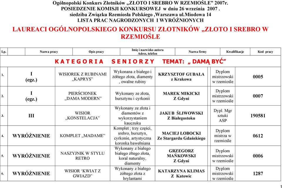 ) WISIOREK Z RUBINAMI KAPRYS Wykonana z białego i żółtego złota, diamenty, owalne rubiny KRZYSZTOF GUBAŁA z Krakowa Dyplom mistrzowski w rzemiośle 0005 2. I (egz.