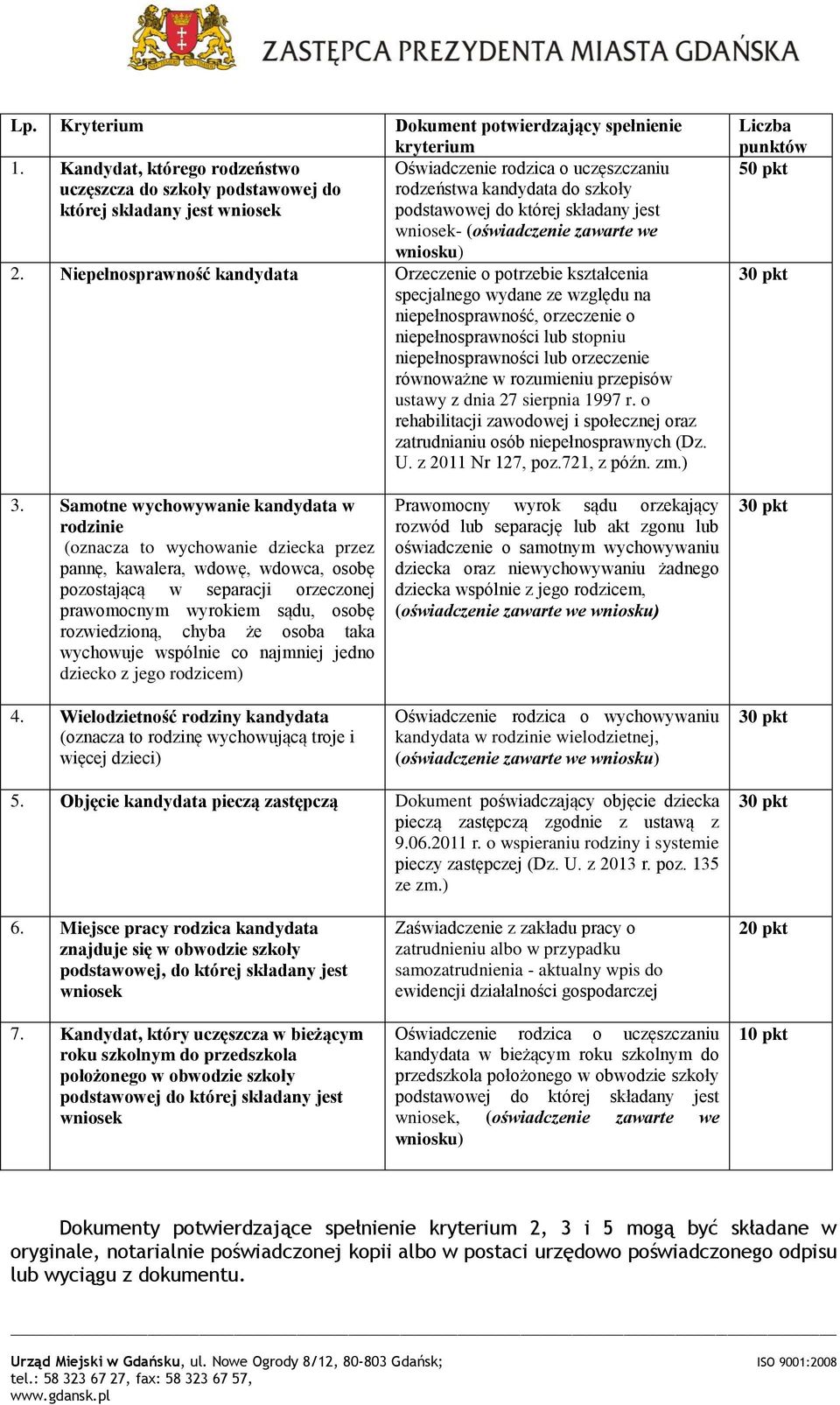 wniosek- (oświadczenie zawarte we wniosku) 2.