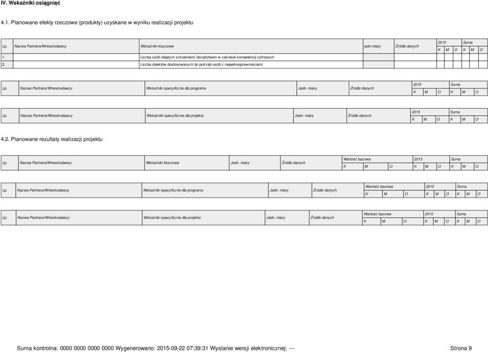 Nazwa Partnera/Wnioskodawcy Wskaźniki specyficzne dla programu Jedn. miary Źródło danych 2015 Suma K M O K M O Lp. Nazwa Partnera/Wnioskodawcy Wskaźniki specyficzne dla projektu Jedn.