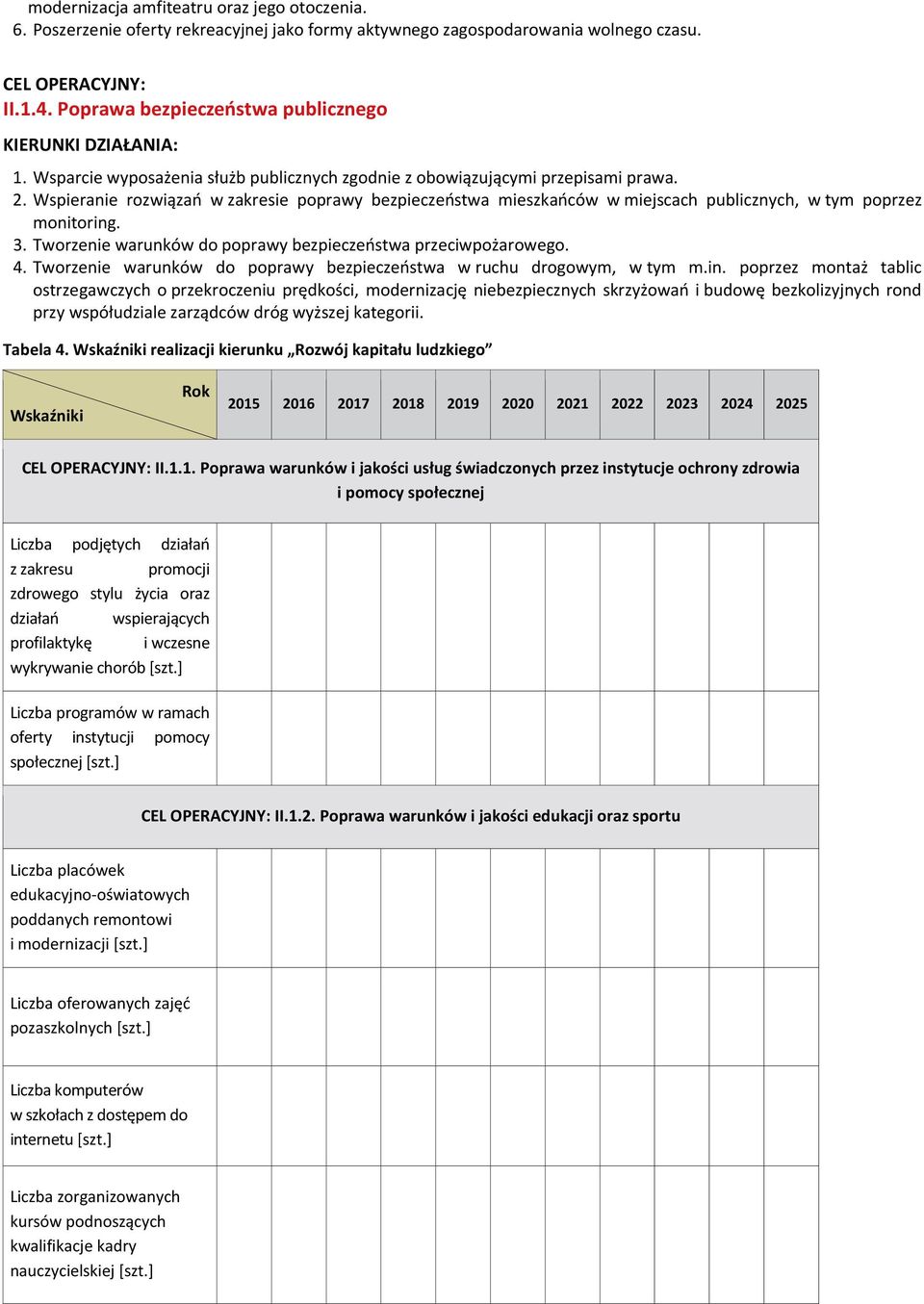 Wspieranie rozwiązań w zakresie poprawy bezpieczeństwa mieszkańców w miejscach publicznych, w tym poprzez monitoring. 3. Tworzenie warunków do poprawy bezpieczeństwa przeciwpożarowego. 4.