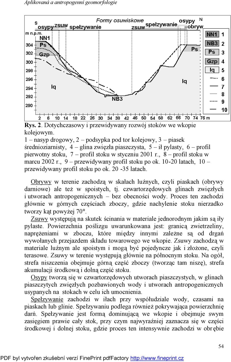 , 8 profil stoku w marcu 2002 r., 9 przewidywany profil stoku po ok. 10-20 latach, 10 przewidywany profil stoku po ok. 20-35 latach.