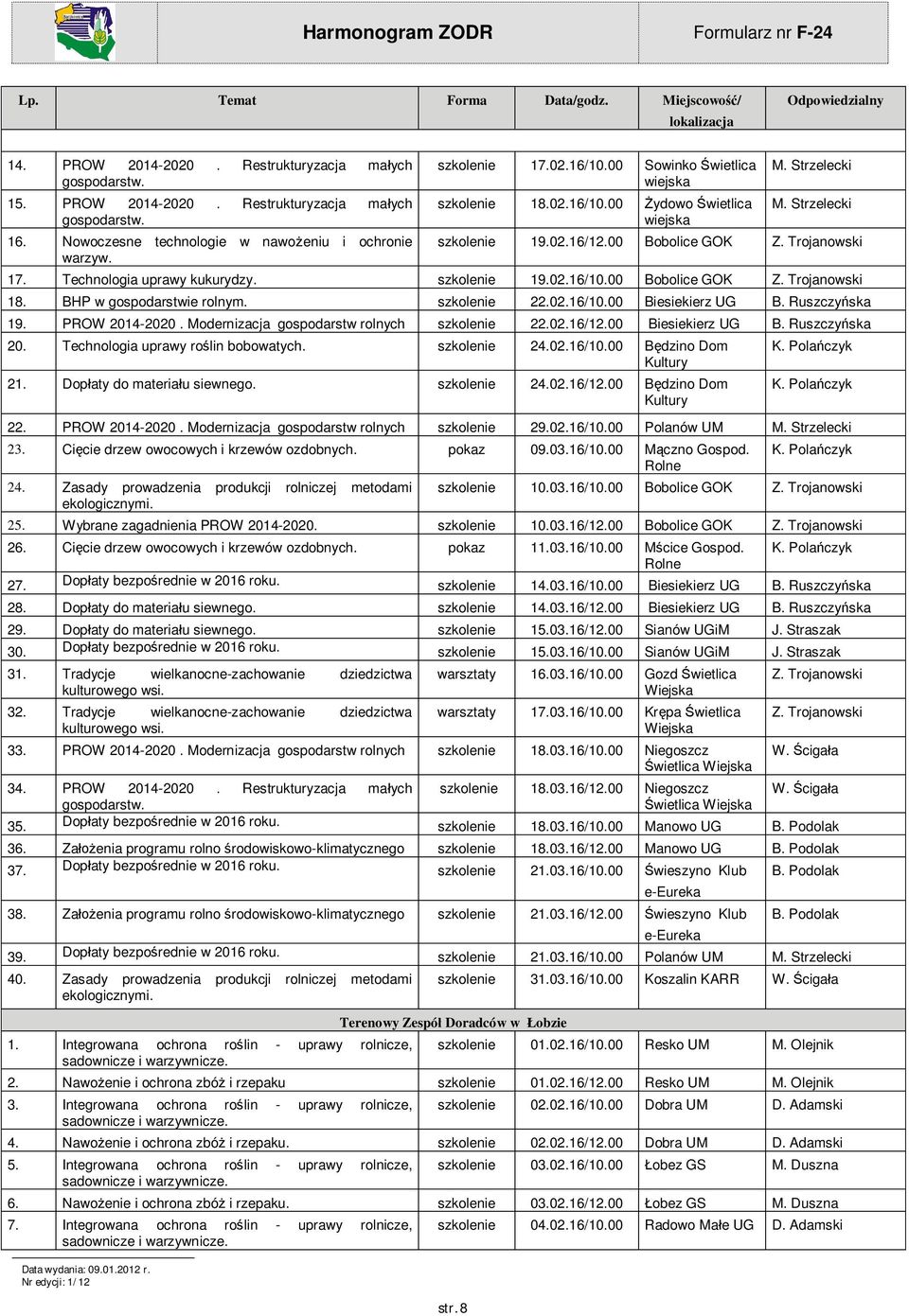 Tchnologia uprawy kukurydzy. 19.02.16/10.00 Bobolic GOK Z. Trojanowski 18. BHP w gospodarstwi rolnym. 22.02.16/10.00 Bisikirz UG B. Ruszczy ska 19. PROW 2014-2020. Modrnizacja gospodarstw rolnych 22.