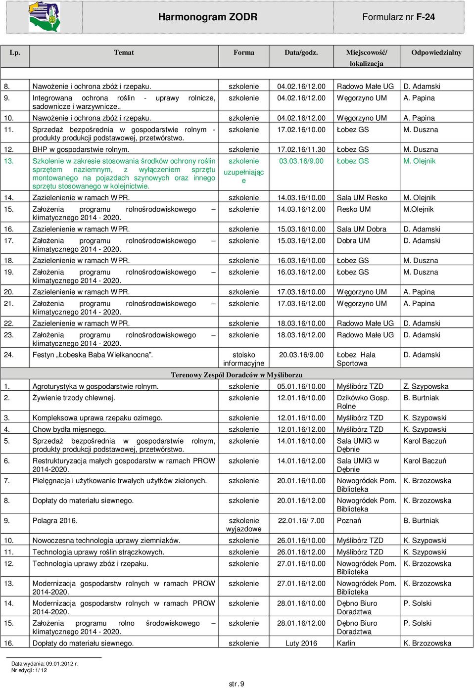 Duszna 12. BHP w gospodarstwi rolnym. 17.02.16/11.30 obz GS M. Duszna 13.