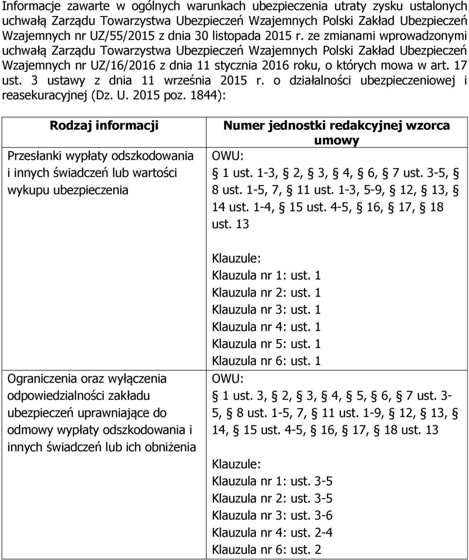 3 ustawy z dnia 11 września 2015 r. o działalności ubezpieczeniowej i reasekuracyjnej (Dz. U. 2015 poz.