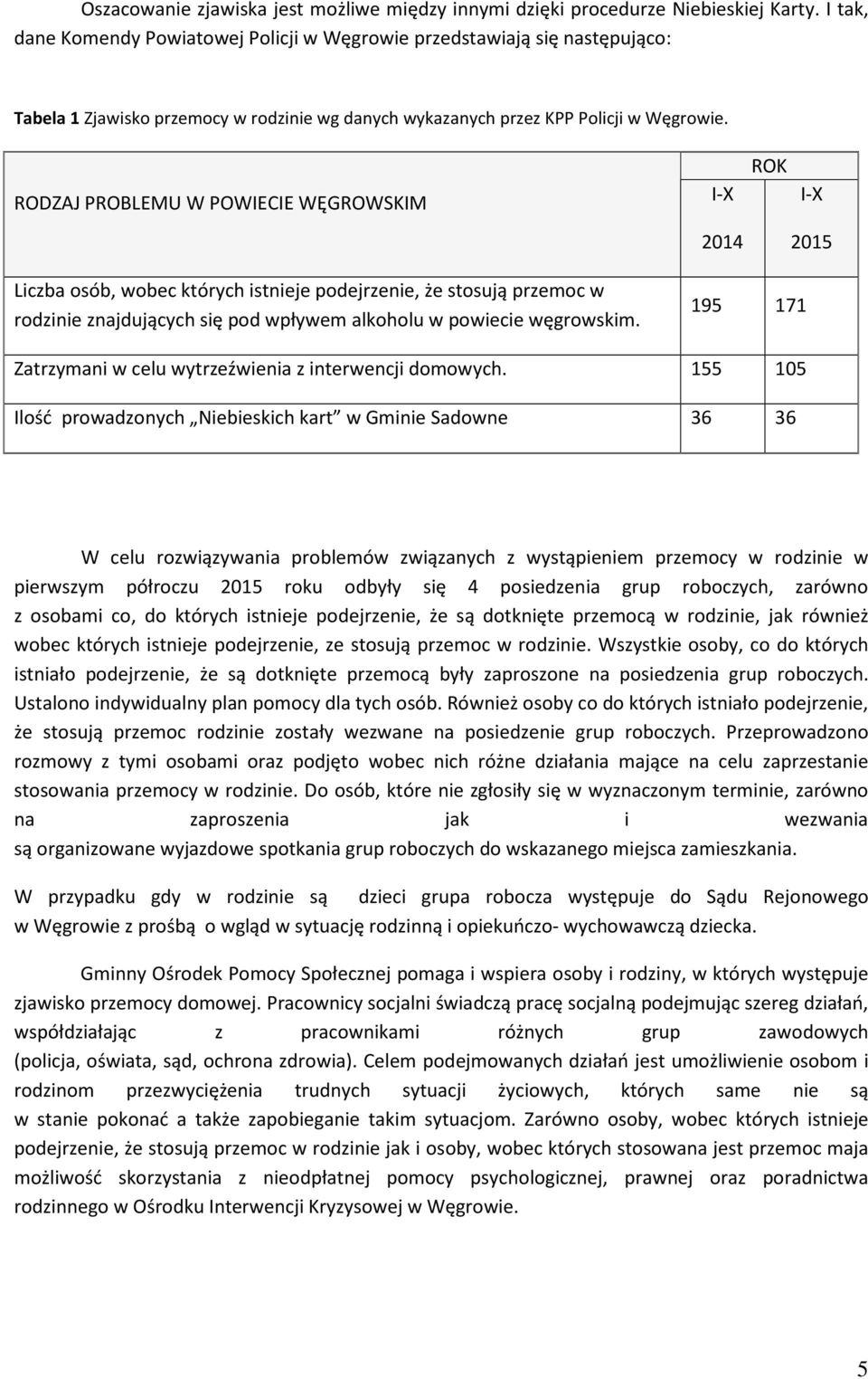 RODZAJ PROBLEMU W POWIECIE WĘGROWSKIM I-X 2014 ROK I-X 2015 Liczba osób, wobec których istnieje podejrzenie, że stosują przemoc w rodzinie znajdujących się pod wpływem alkoholu w powiecie węgrowskim.