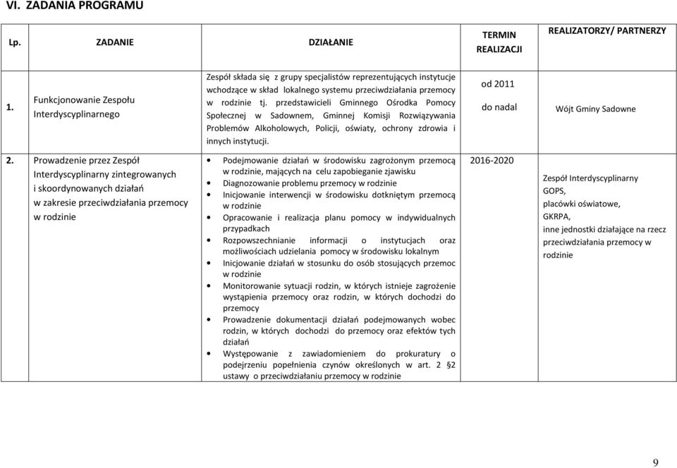 przedstawicieli Gminnego Ośrodka Pomocy Społecznej w Sadownem, Gminnej Komisji Rozwiązywania Problemów Alkoholowych, Policji, oświaty, ochrony zdrowia i innych instytucji.