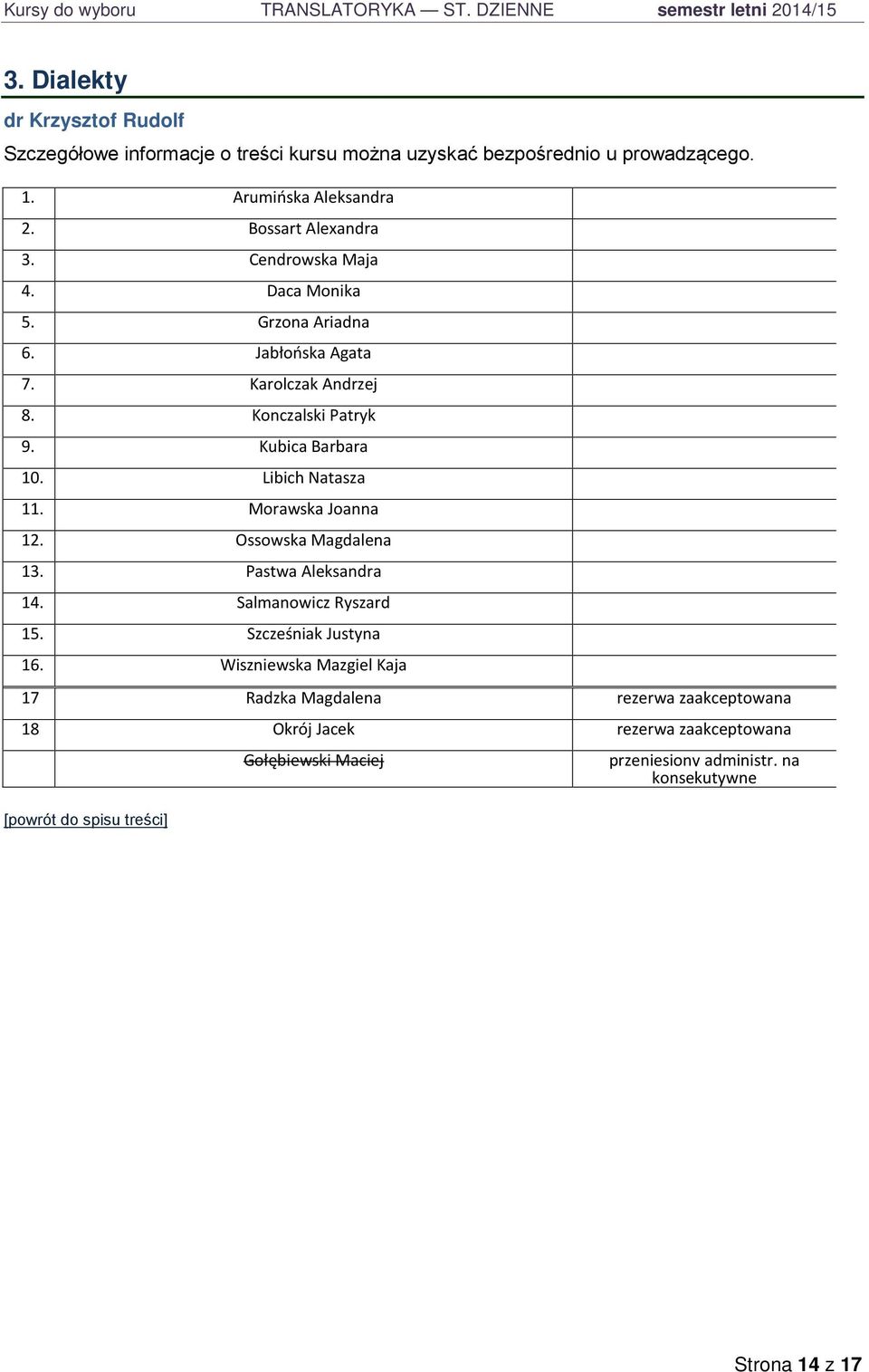 Cendrowska Maja 4. Daca Monika 5. Grzona Ariadna 6. Jabłońska Agata 7. Karolczak Andrzej 8. Konczalski Patryk 9. Kubica Barbara 10. Libich Natasza 11.