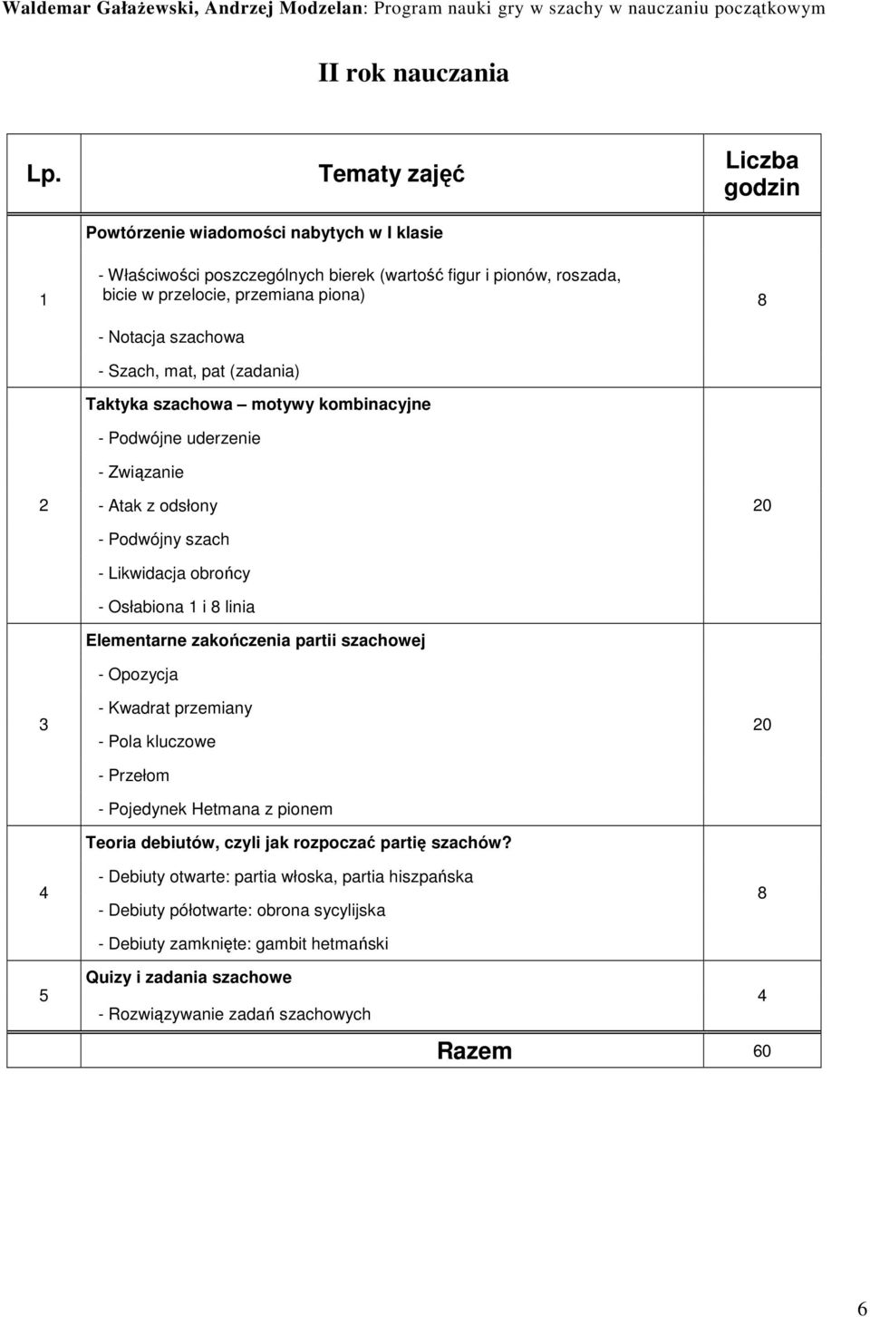 mat, pat (zadania) Taktyka szachowa motywy kombinacyjne - Podwójne uderzenie - Związanie - Atak z odsłony - Podwójny szach - Likwidacja obrońcy - Osłabiona 1 i 8 linia Elementarne zakończenia