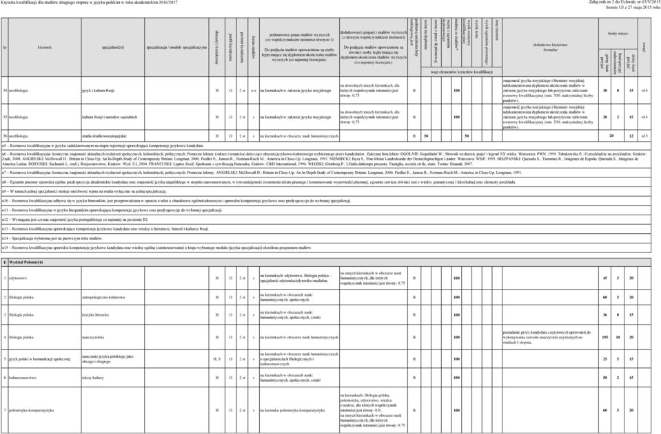 moduły specjalizacyjne podstawowa grupa studiów wyższych (ze współczynnikiem istotności równym 1) legitymujące się dyplomem ukończenia studiów wyższych (co najmniej licencjata): dodatkowa(e) grupa(y)